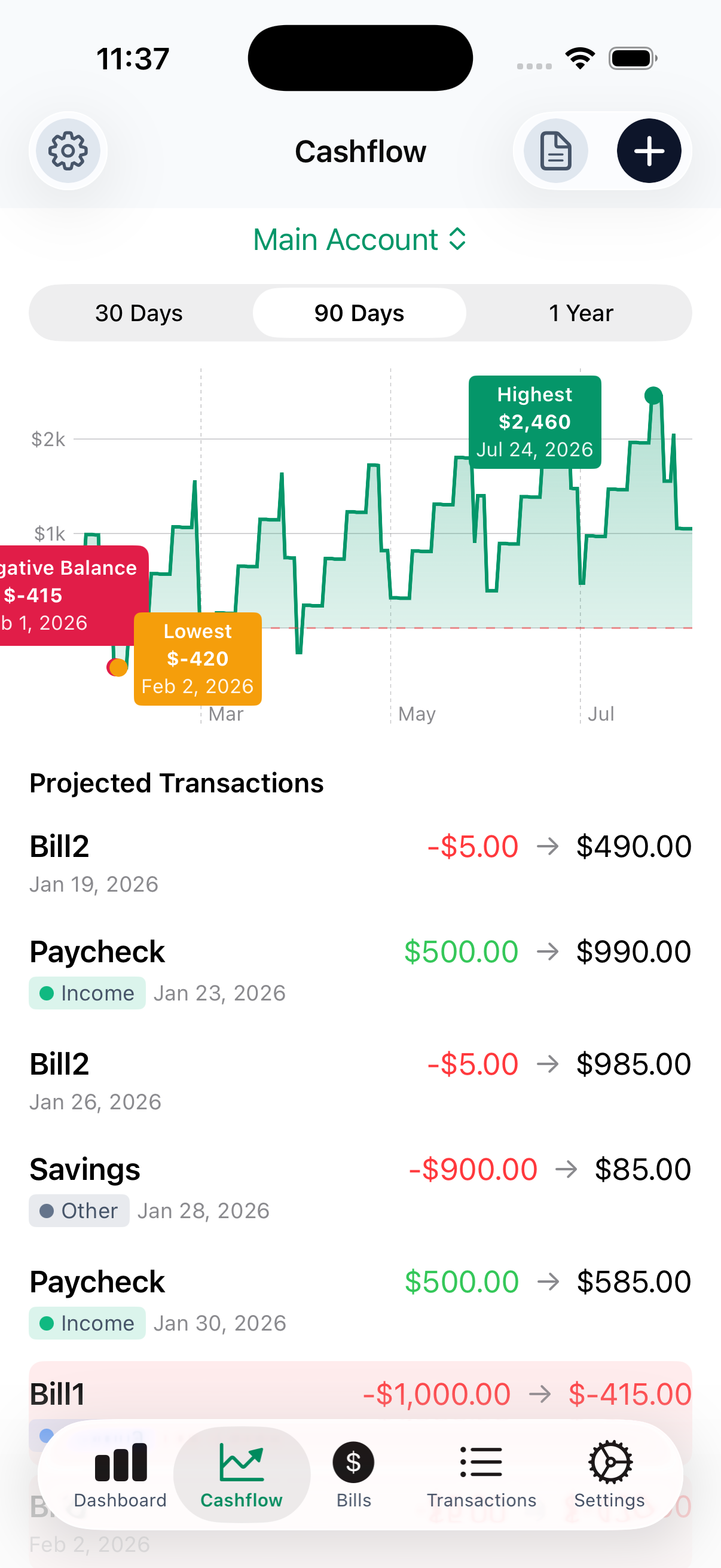 Cashflow — projected transactions with chart